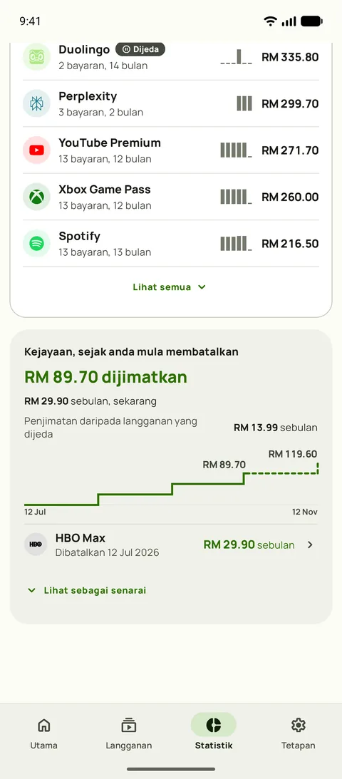 Kos setiap perkhidmatan setakat ini, dan Kejayaan, pada Android