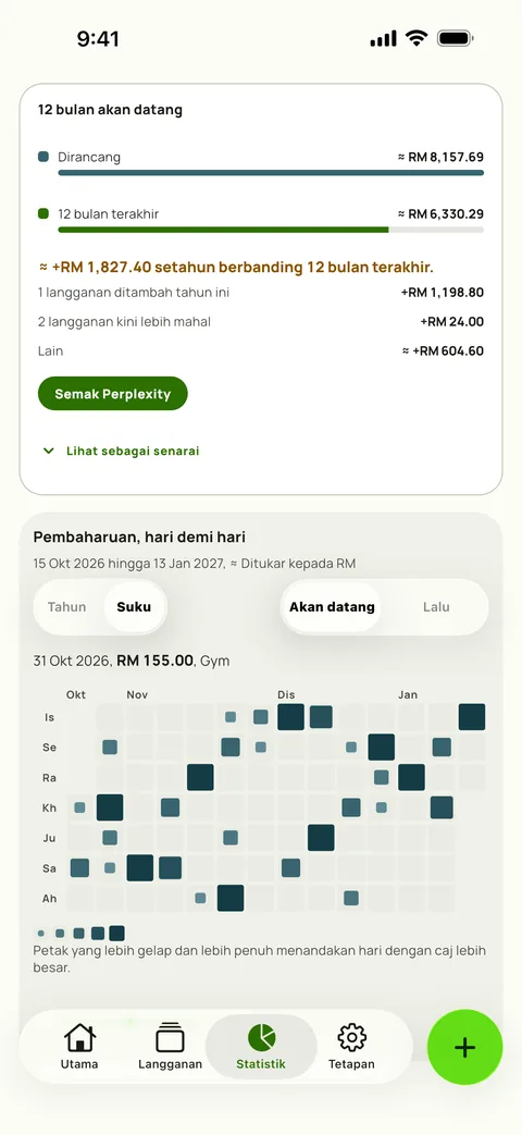 Peta haba setiap pembaharuan, hari demi hari, pada iPhone