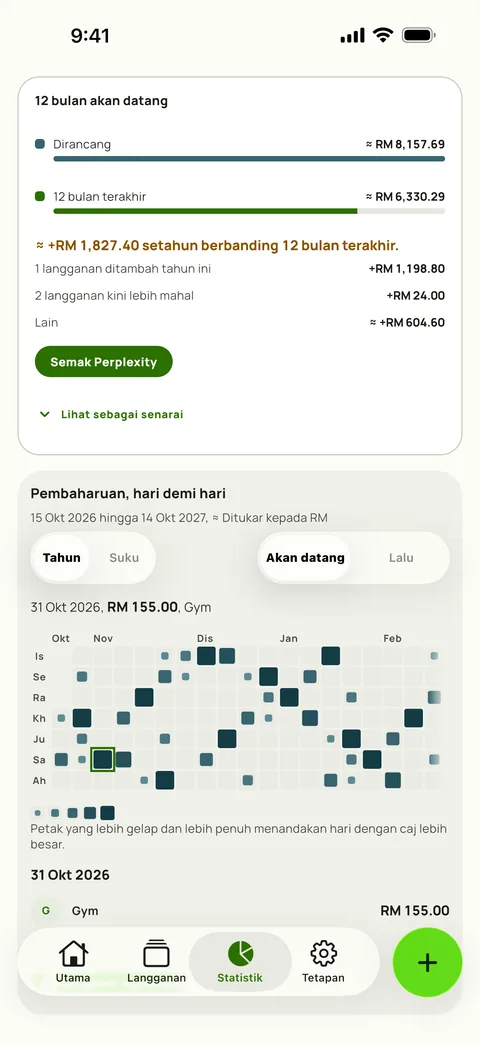 12 bulan akan datang berbanding 12 bulan lepas, dan pembaharuan mengikut hari, pada iPhone