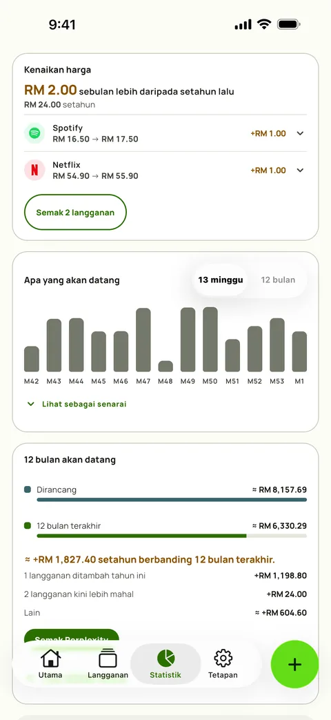 Statistik dengan kenaikan harga setiap perkhidmatan dan minggu-minggu akan datang, pada iPhone