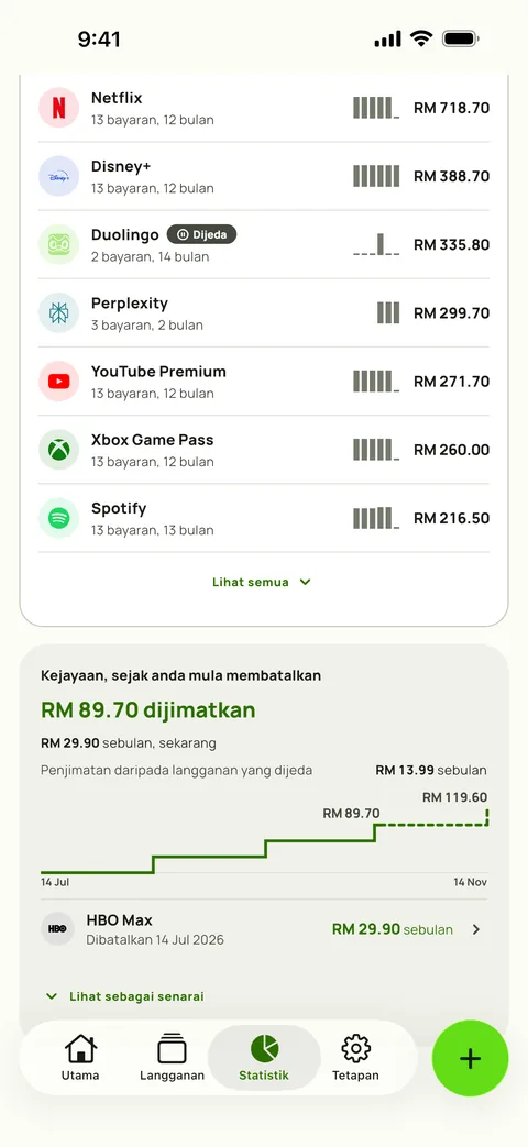 Kos setiap perkhidmatan setakat ini, dan Kejayaan, pada iPhone