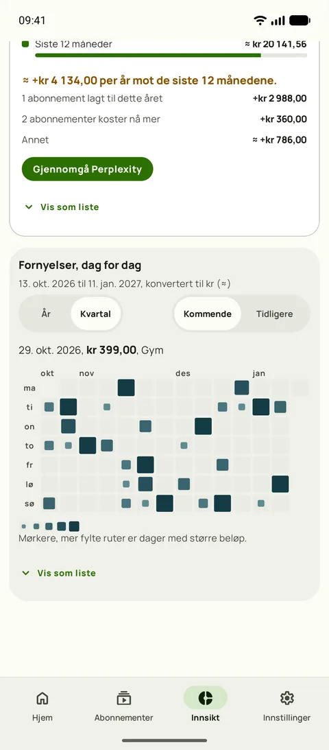 Et varmekart over hver fornyelse, dag for dag, på Android