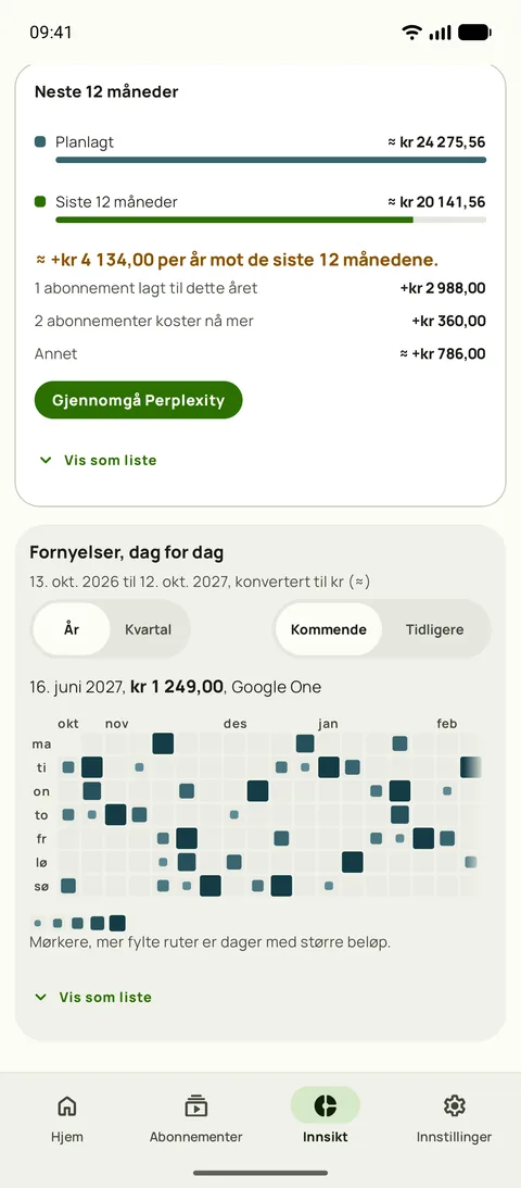 De neste 12 månedene mot de siste 12, og fornyelser etter dag, på Android