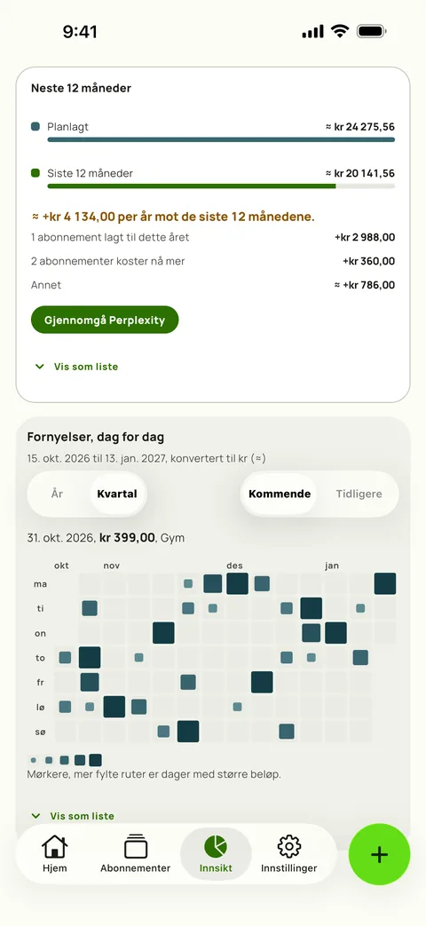 Et varmekart over hver fornyelse, dag for dag, på iPhone