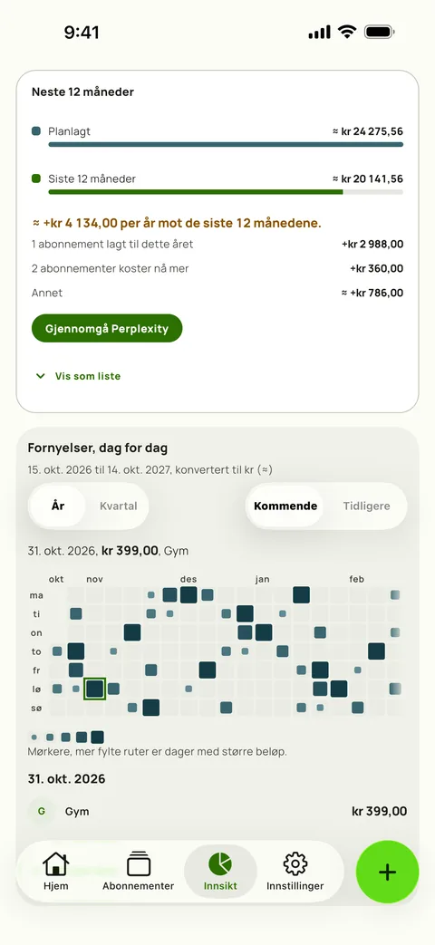 De neste 12 månedene mot de siste 12, og fornyelser etter dag, på iPhone