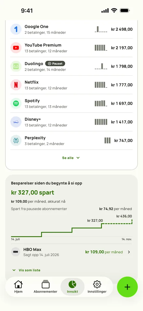 Hva hver tjeneste har kostet, og besparelser, på iPhone