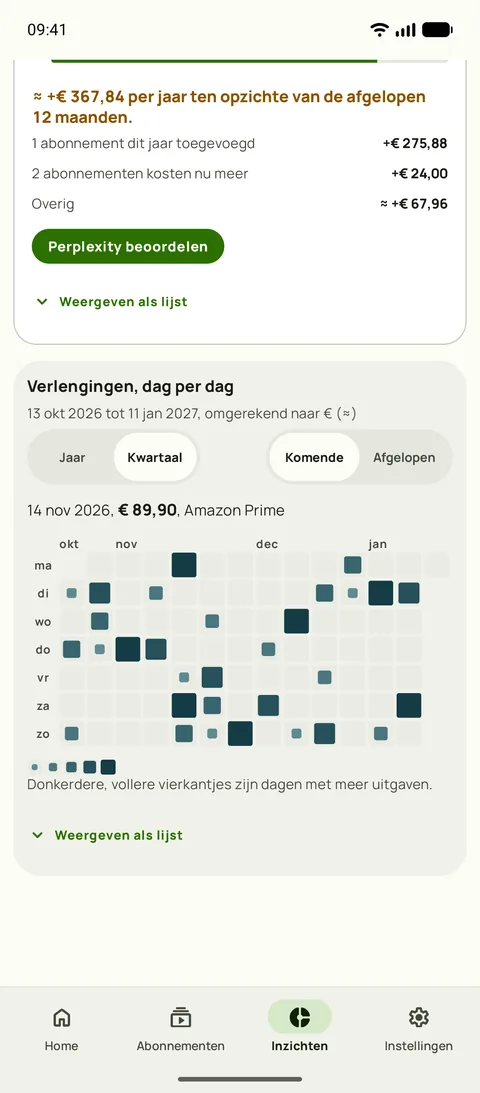 Een heatmap van elke verlenging, dag voor dag, op Android