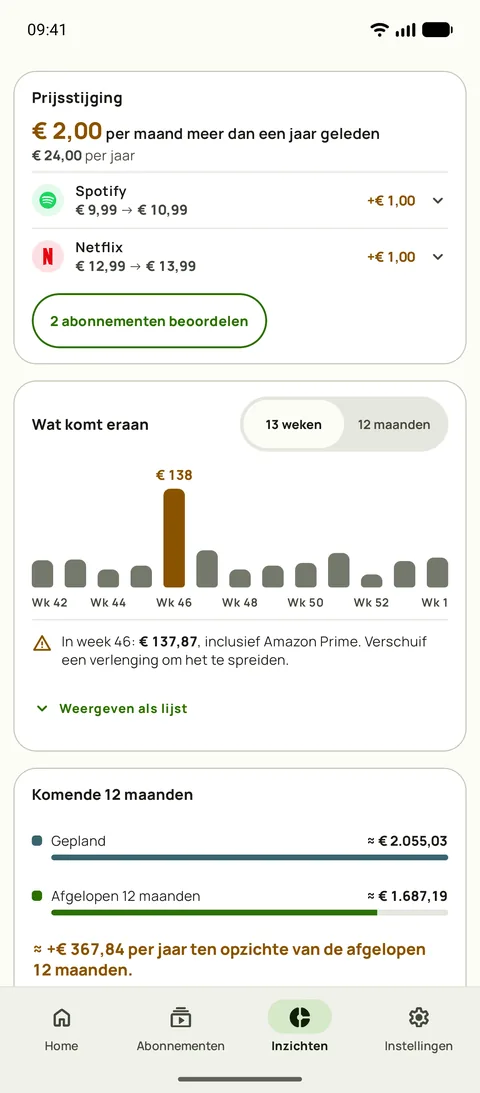 Inzichten met prijsstijgingen per dienst en de komende weken, op Android