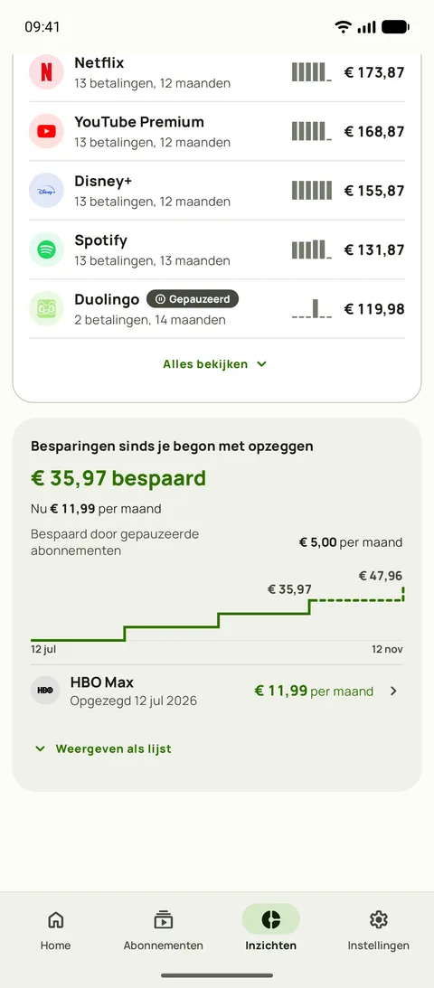 Wat elk abonnement tot nu toe heeft gekost, en Besparingen, op Android