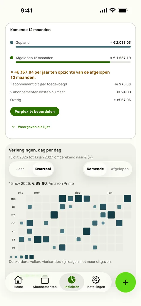 Een heatmap van elke verlenging, dag voor dag, op iPhone