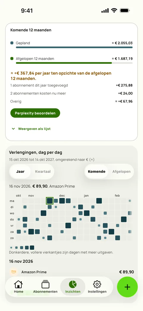 De komende 12 maanden naast de afgelopen 12, en verlengingen per dag, op iPhone