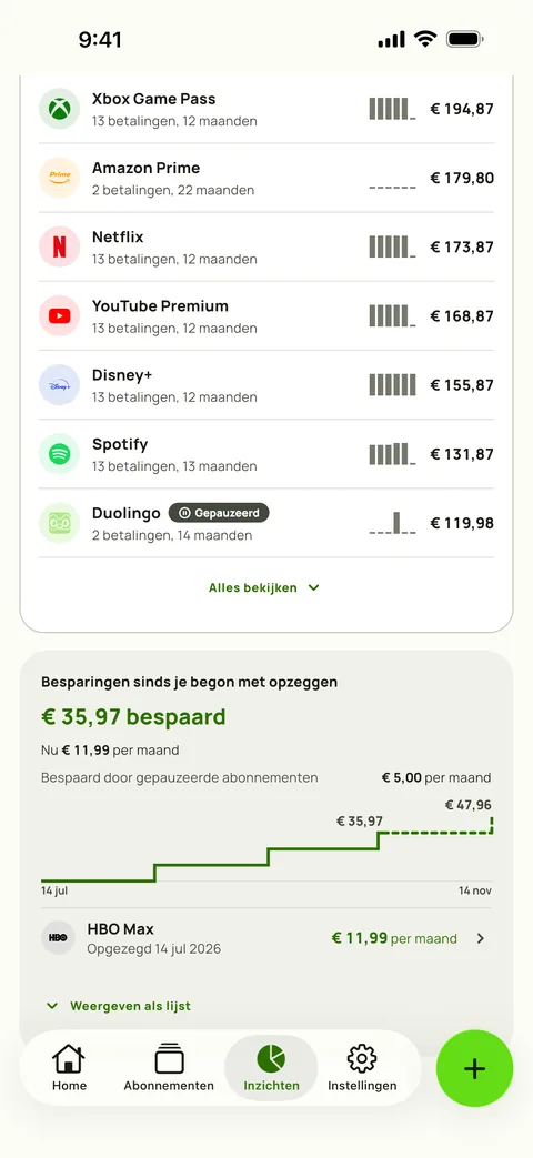 Wat elk abonnement tot nu toe heeft gekost, en Besparingen, op iPhone