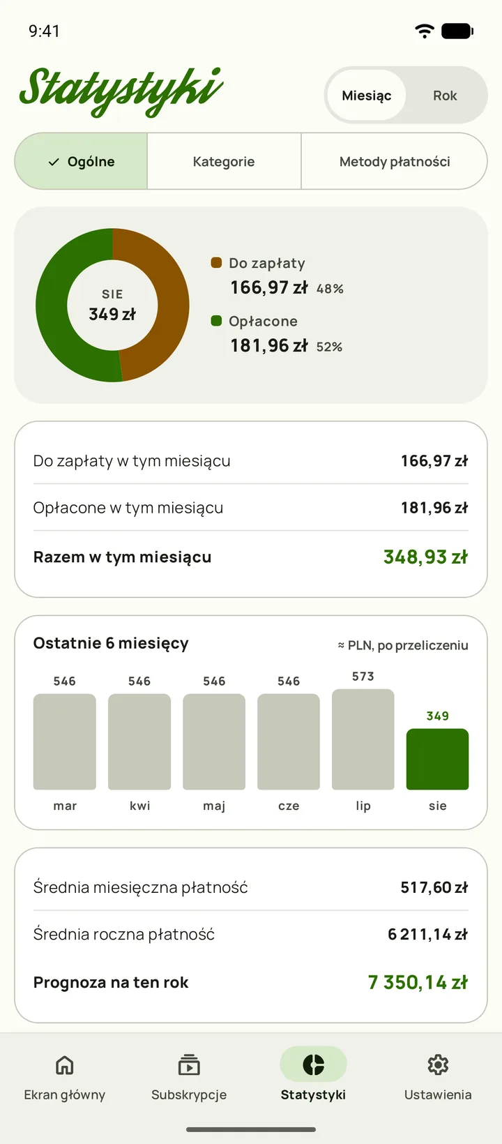 Statystyki w Subby: kwota zobowiązań na miesiąc, budżet, który zostaje przed dniem wypłaty, i cykl wypłaty podzielony na opłacone i jeszcze do zapłaty (Android)