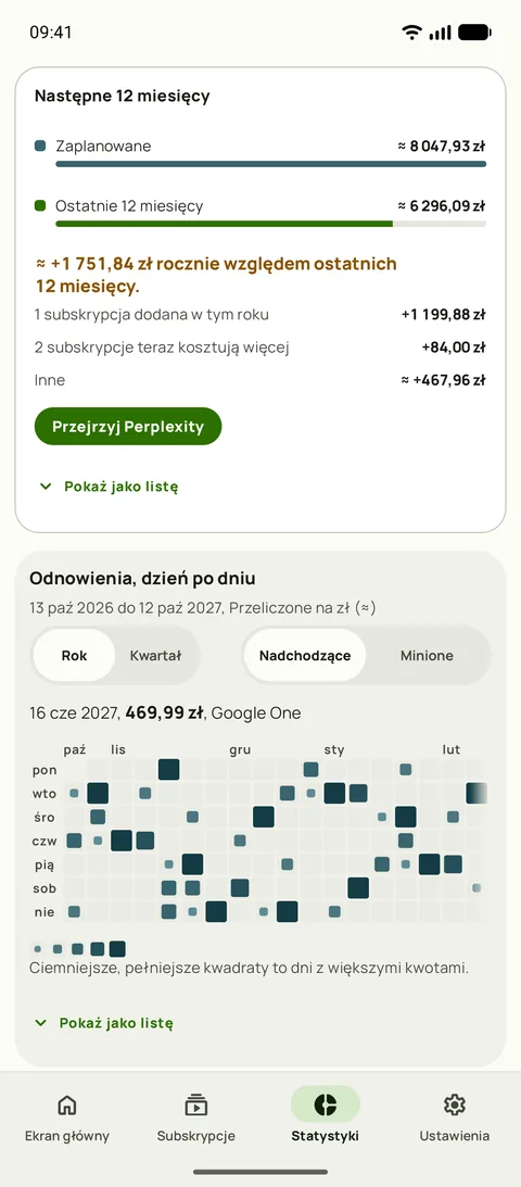 Następne 12 miesięcy w Statystykach Subby: planowany rok obok ostatnich 12 miesięcy z dodanymi subskrypcjami i podwyżkami, które tłumaczą różnicę, nad kalendarzem odnowień (Android)