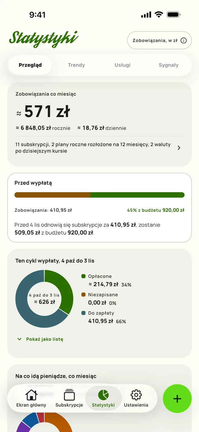 Statystyki w Subby: kwota zobowiązań na miesiąc, budżet, który zostaje przed dniem wypłaty, i cykl wypłaty podzielony na opłacone i jeszcze do zapłaty (iPhone)