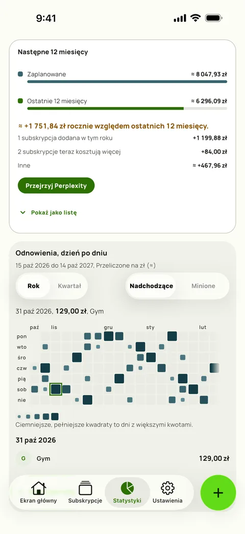 Następne 12 miesięcy w Statystykach Subby: planowany rok obok ostatnich 12 miesięcy z dodanymi subskrypcjami i podwyżkami, które tłumaczą różnicę, nad kalendarzem odnowień (iPhone)