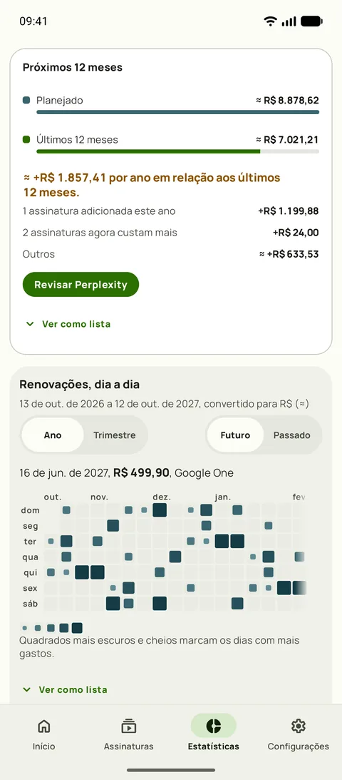 Os próximos 12 meses contra os últimos 12, e renovações por dia, em Android