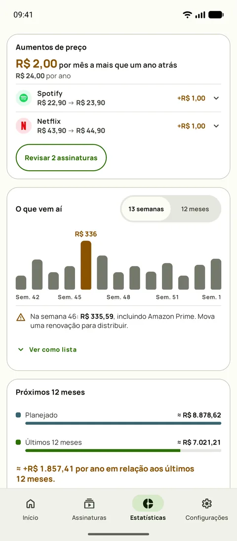 Estatísticas com aumento de preço por serviço e as semanas que vêm, em Android