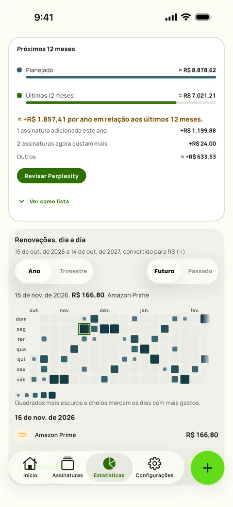 Os próximos 12 meses contra os últimos 12, e renovações por dia, em iPhone