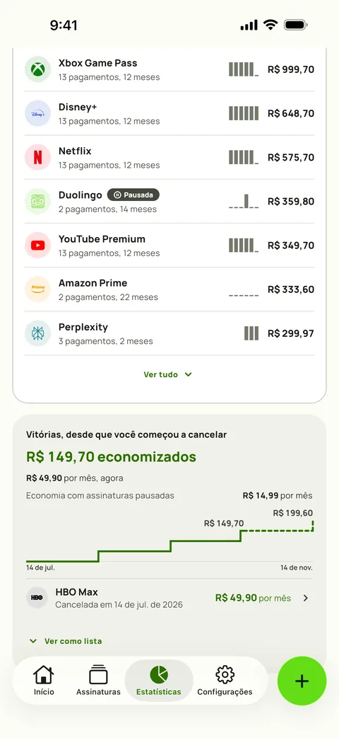 Quanto cada serviço custou até agora, e Vitórias, em iPhone