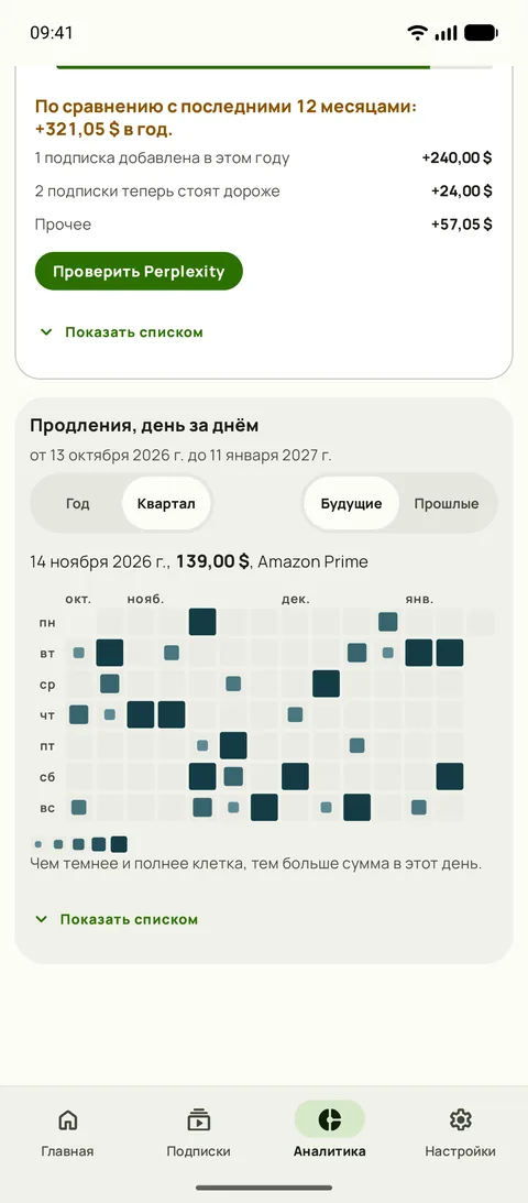 Тепловая карта каждого платежа, день за днём, на Android