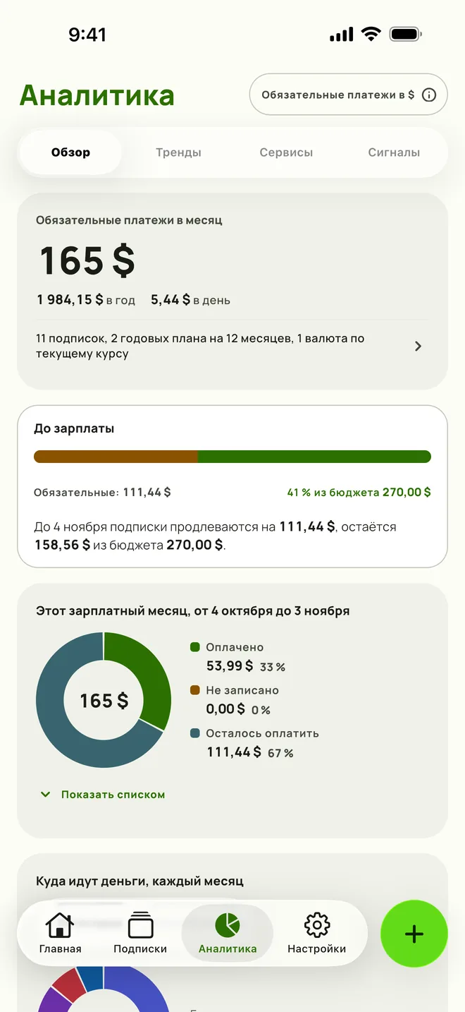 Аналитика с тем, что продляется до зарплаты и остатком бюджета, на iPhone