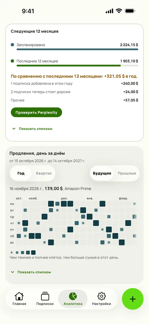 Следующие 12 месяцев против прошлых 12, и платежи по дням, на iPhone