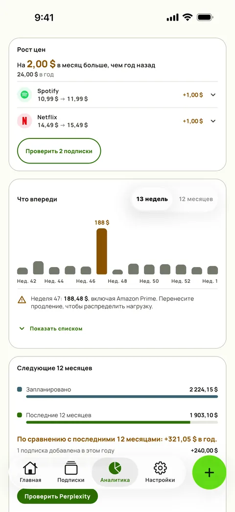 Аналитика с ростом цен по сервисам и неделями впереди, на iPhone
