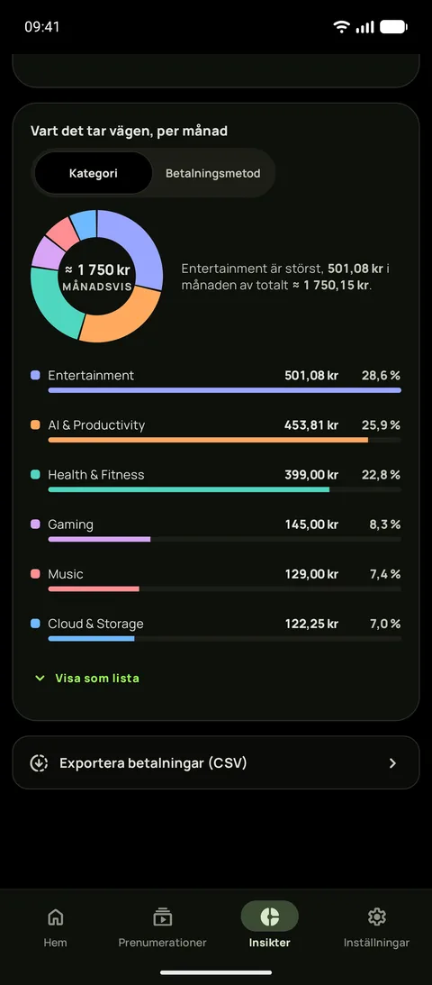 Insikter på Android i det helsvarta temat, med vart pengarna tar vägen varje månad per kategori, där Underhållning är störst, och en rad för att exportera betalningar som CSV