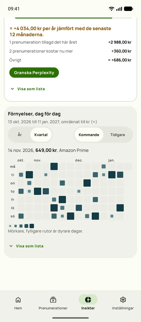 Förnyelsekalendern i Subby Insikter, ett kvartal framåt där större, mörkare rutor markerar dagar som kostar mer, med en dag vald för att visa vad som förnyas, på Android