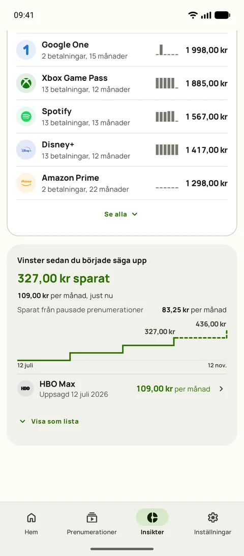 Totalkostnad per tjänst i Subby Insikter, varje tjänst med sina betalningar, månader och summa, ovanför kortet Vinster med beloppet som sparats sedan första uppsägningen, sparandet per månad just nu, sparandet från en pausad prenumeration och ett stegdiagram över totalen, på Android