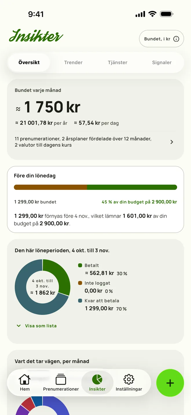 Insikter i Subby på fliken Översikt, med beloppet som är bundet varje månad och dess summa per år och per dag, lönedagskortet mot en månadsbudget och löneperioden uppdelad i betalt, inte loggat och kvar att betala, på iPhone