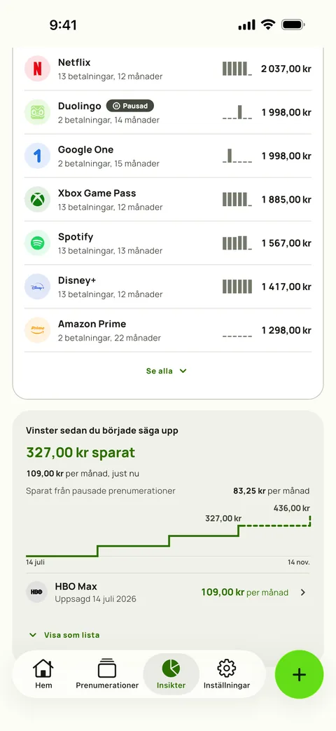 Totalkostnad per tjänst i Subby Insikter, varje tjänst med sina betalningar, månader och summa, ovanför kortet Vinster med beloppet som sparats sedan första uppsägningen, sparandet per månad just nu, sparandet från en pausad prenumeration och ett stegdiagram över totalen, på iPhone