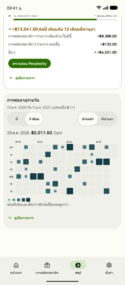 แผนที่ความร้อนของทุกการต่ออายุ แยกเป็นรายวัน บน Android