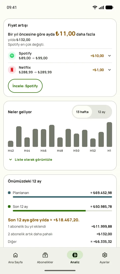Analiz: hizmet bazında fiyat artışı ve önümüzdeki haftalar, Android üzerinde