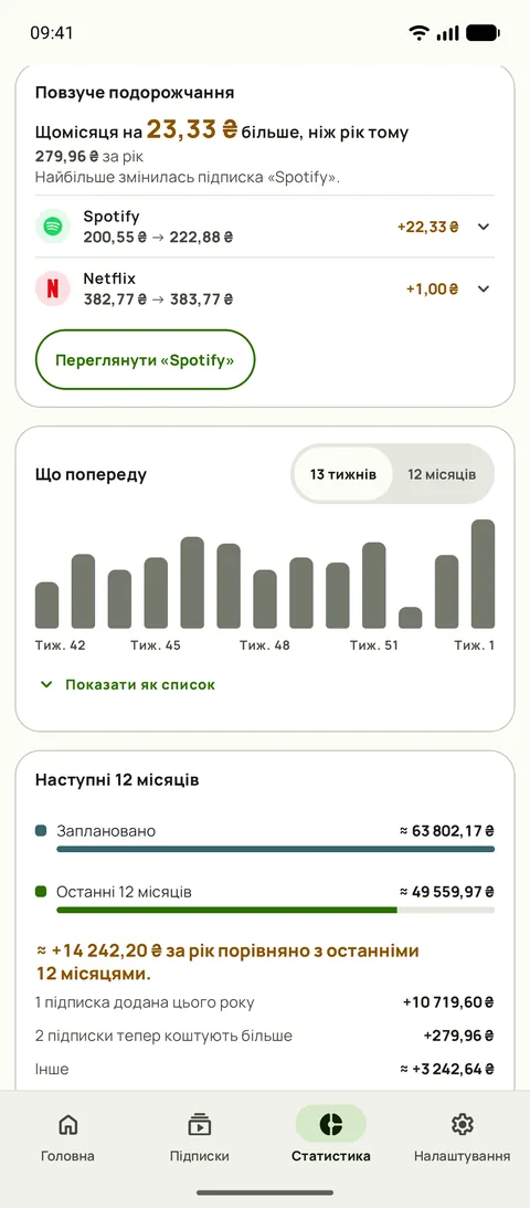 Статистика: подорожчання за сервісами й тижні попереду, на Android