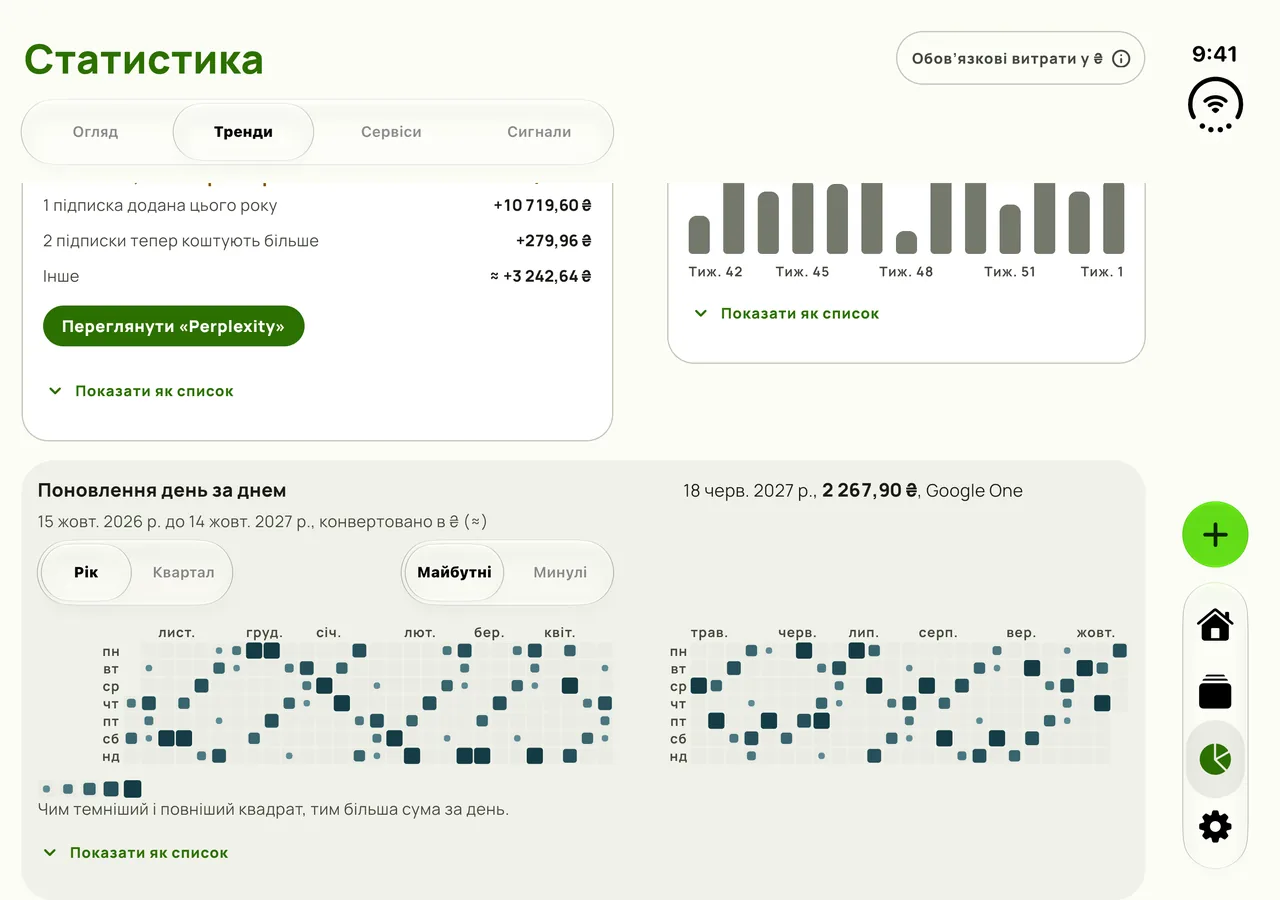 Статистика в Subby на розкладеному iPhone Duo: календар поновлень на обох панелях, згин між квітнем і травнем