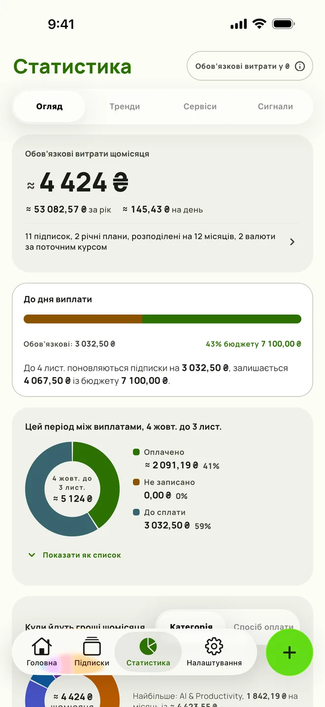 Статистика: що поновиться до виплати й скільки лишилося з бюджету, на iPhone