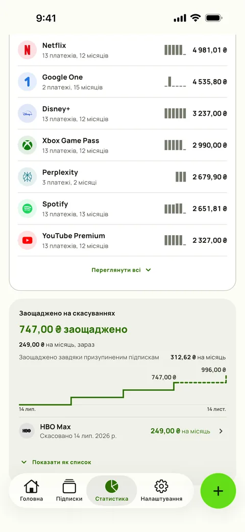 Скільки коштував кожен сервіс загалом і що заощаджено на скасуваннях, на iPhone