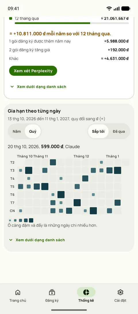 Lịch gia hạn trong Thống kê của Subby: một quý sắp tới, ô càng lớn và đậm thì ngày đó càng tốn tiền, với một ngày được chọn để xem các gói gia hạn, trên Android