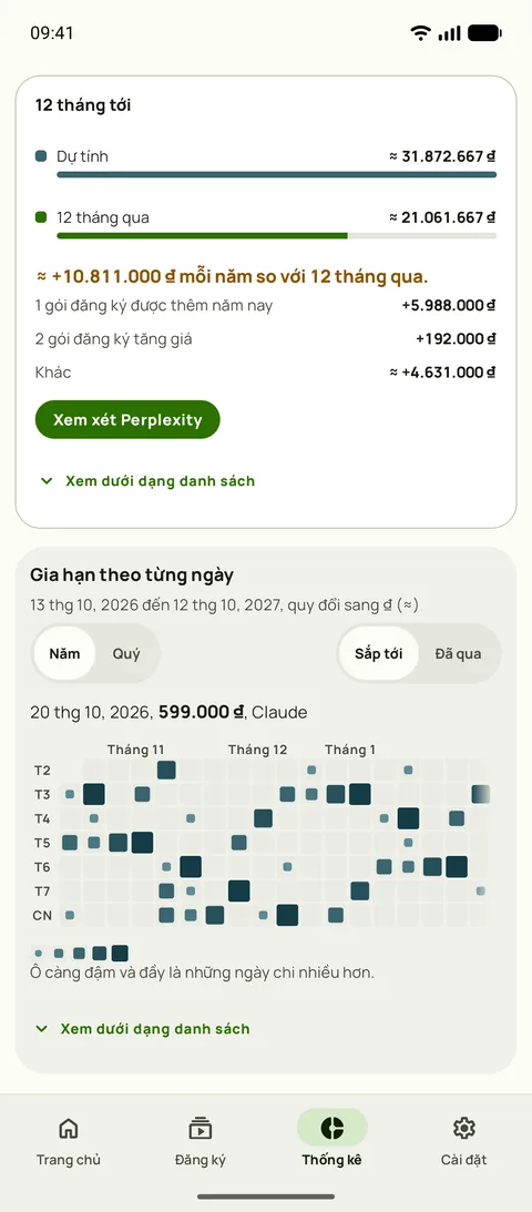 12 tháng tới trong Thống kê của Subby: năm dự tính so với 12 tháng qua, cùng các gói mới thêm và các đợt tăng giá giải thích sự chênh lệch, phía trên lịch gia hạn, trên Android
