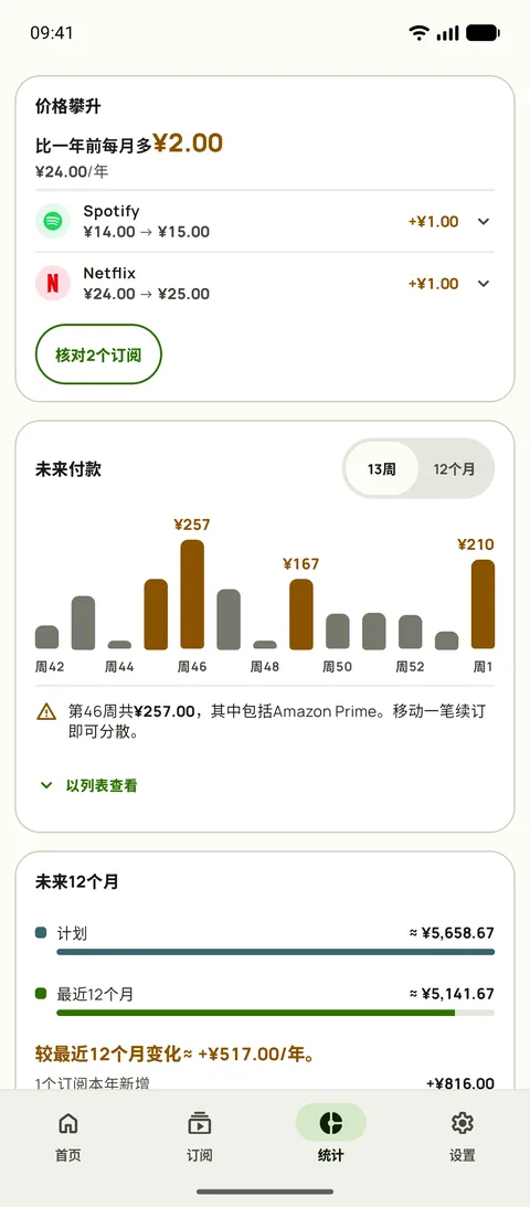 统计显示每项服务的价格攀升和未来几周,在Android上