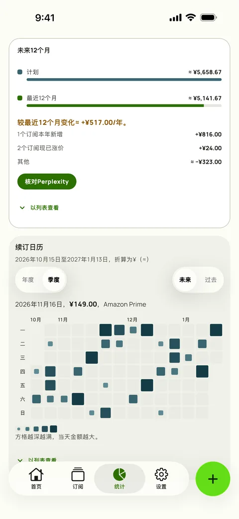 每次续订日期的热力图,在iPhone上
