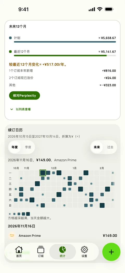 未来12个月与过去12个月对比,续订日历在上方,在iPhone上