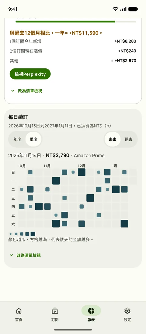 續訂熱力圖，逐日顯示，Android版