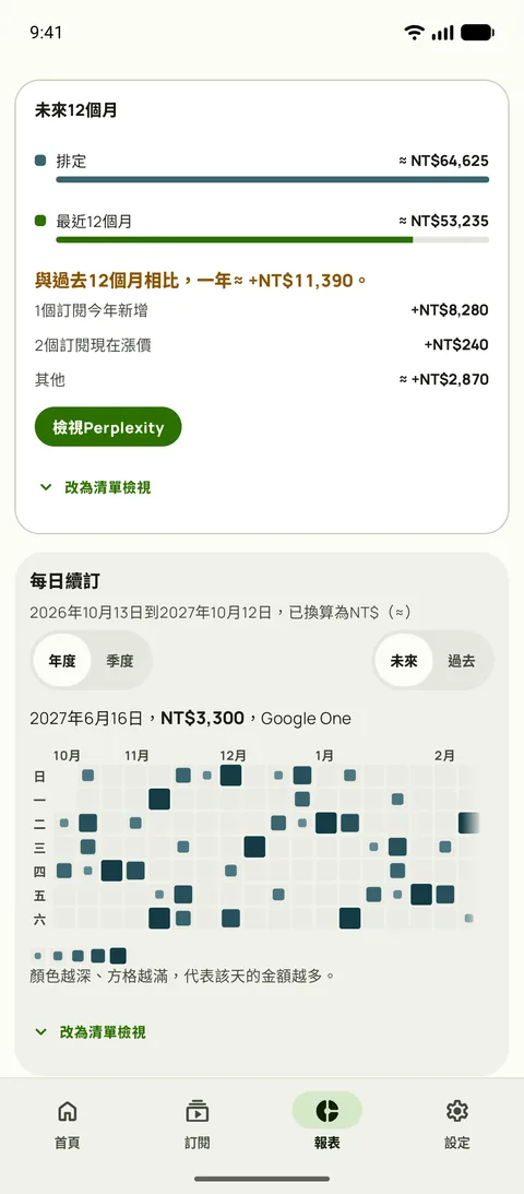 接下來12個月與過去12個月對比，以及按日期分的續訂，Android版