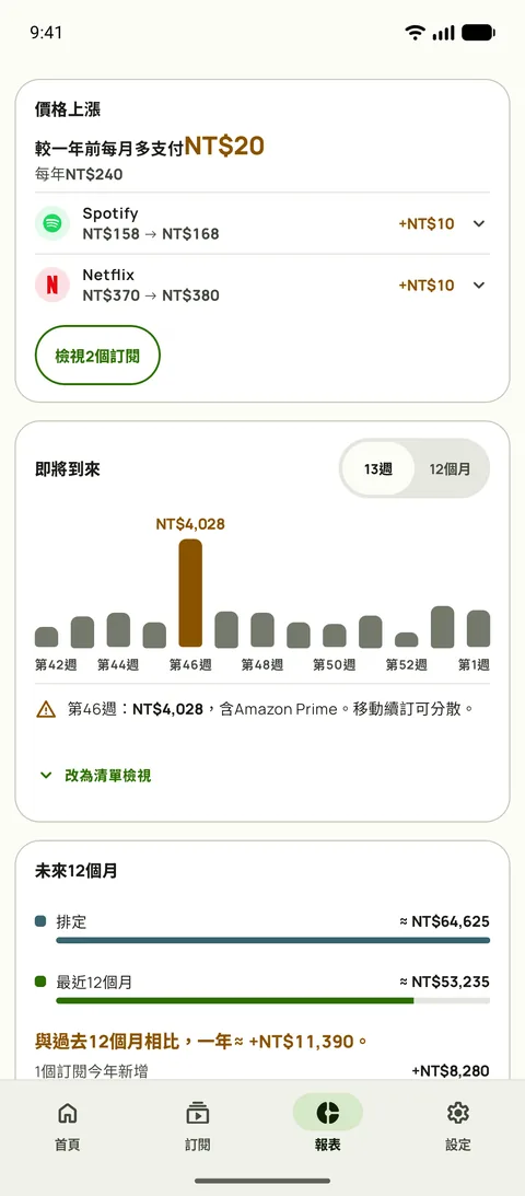 報表顯示各項訂閱的漲價與未來幾週的支出，Android版