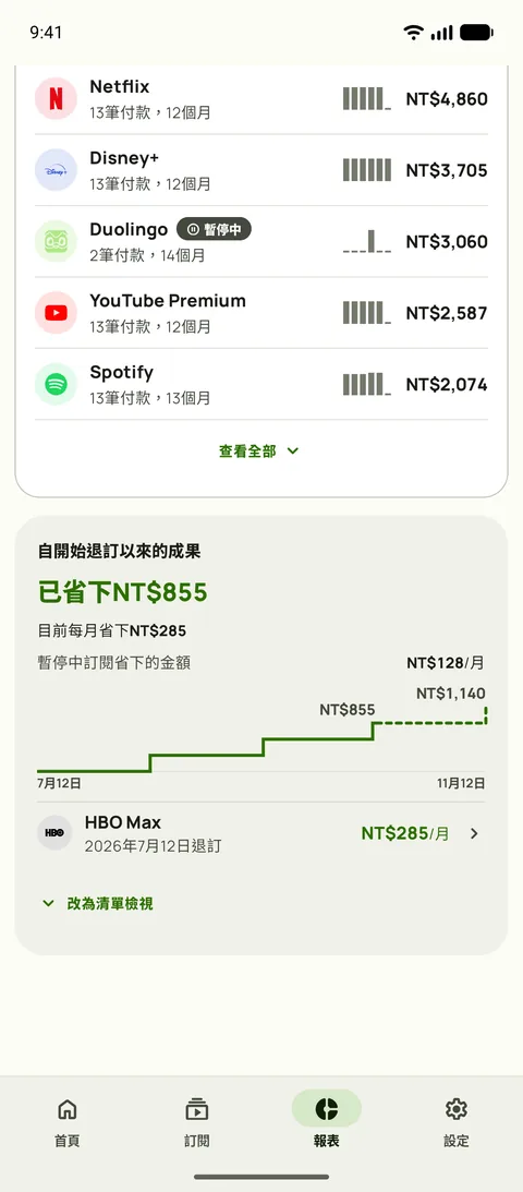 每個服務迄今的花費，以及成果，Android版