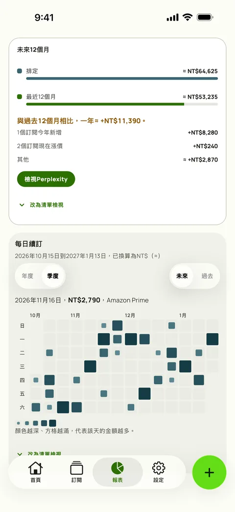 續訂熱力圖，逐日顯示，iPhone版