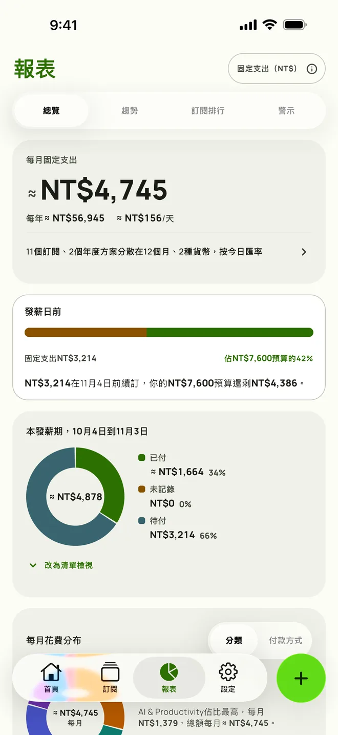 報表顯示發薪日前要續訂的項目和剩餘預算,iPhone版